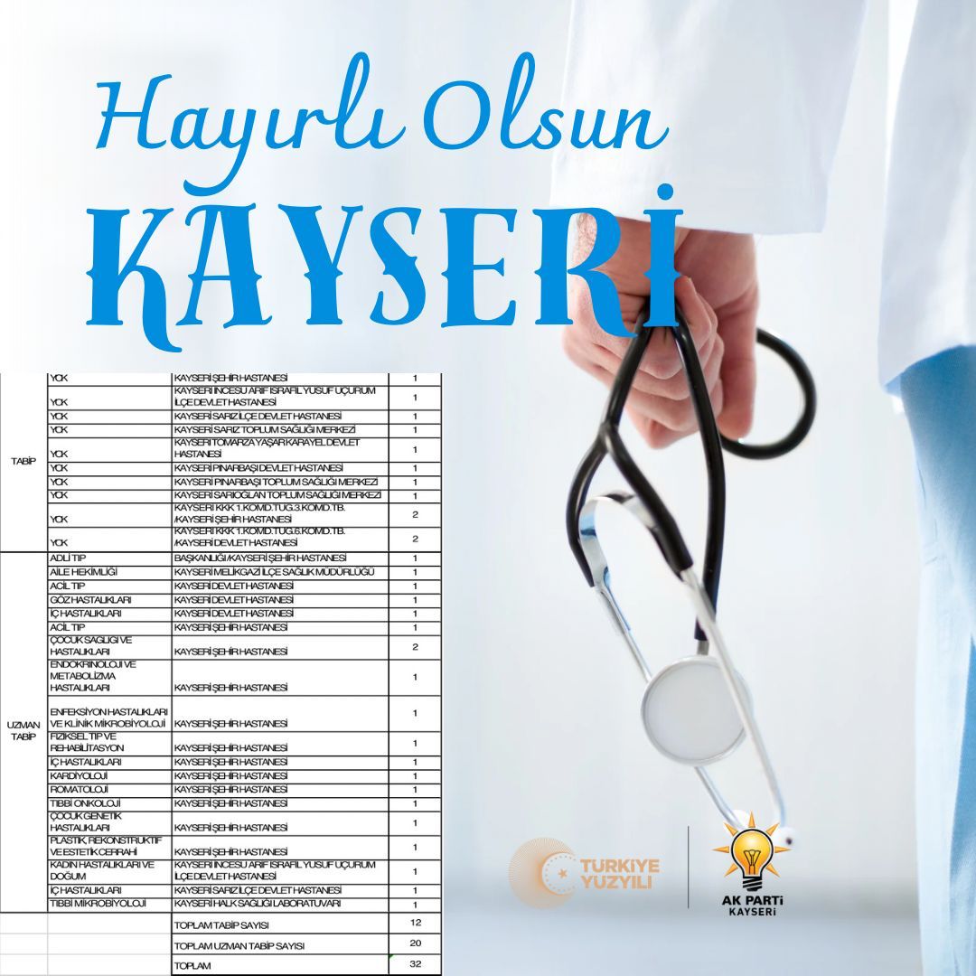 Sağlıkta Müjde: Şehrimize Yeni Hekim Atamaları Yapıldı